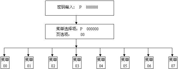 �н������ƣ����������ƣ����������ƣ���������ƣ���Բ���������ƣ������ܸ���������,�����������ƣ����Ϲ������ƣ�dk800����������,����ת��������,LUGB���н��������������װ������ƣ����������������������ƣ�����ʽ������