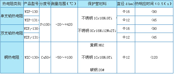 WZ系列可拆卸式热电阻