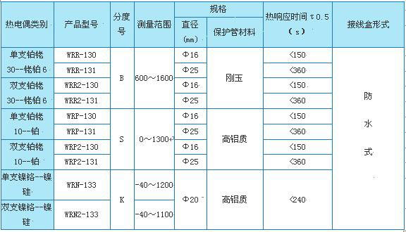 WR系列可拆卸式热电偶