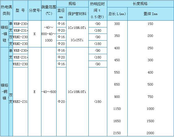 WR系列可拆卸式热电偶