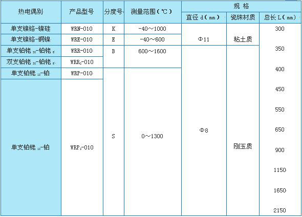 WR系列可拆卸式热电偶