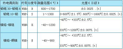 WR系列可拆卸式热电偶