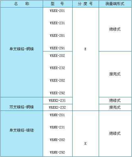 WRKϵ����װ�ȵ�ż