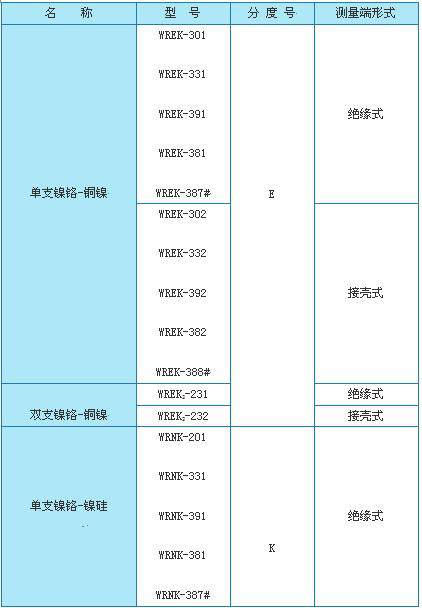 WRKϵ����װ�ȵ�ż