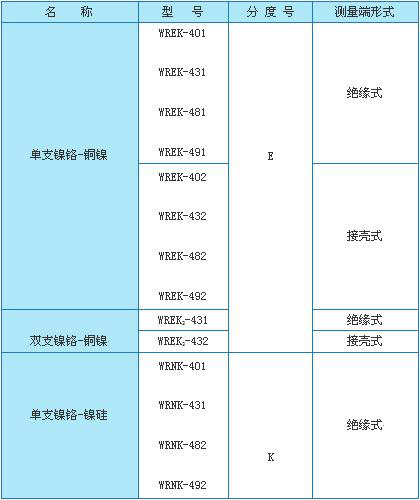 WRKϵ����װ�ȵ�ż