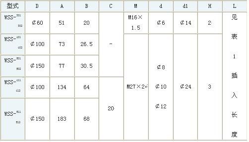 ˫�����¶ȼ�