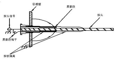 ��Ƶ������λ��