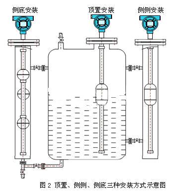 智能浮球液位变送器