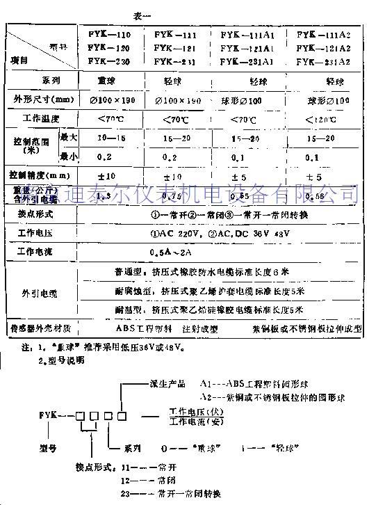 GSK自动液位控制器