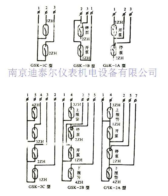 GSK自动液位控制器