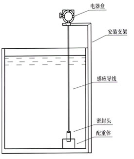 电容式液位变送器