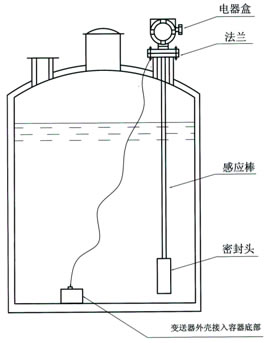 电容式液位变送器