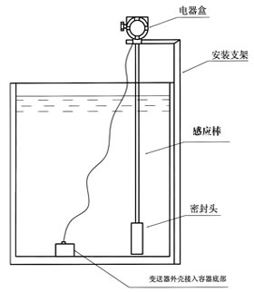 电容式液位变送器
