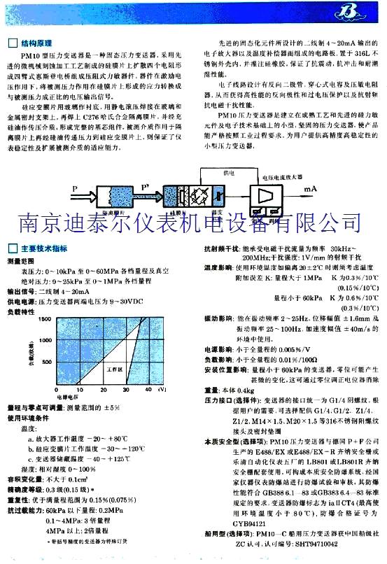 PM10ѹ��������