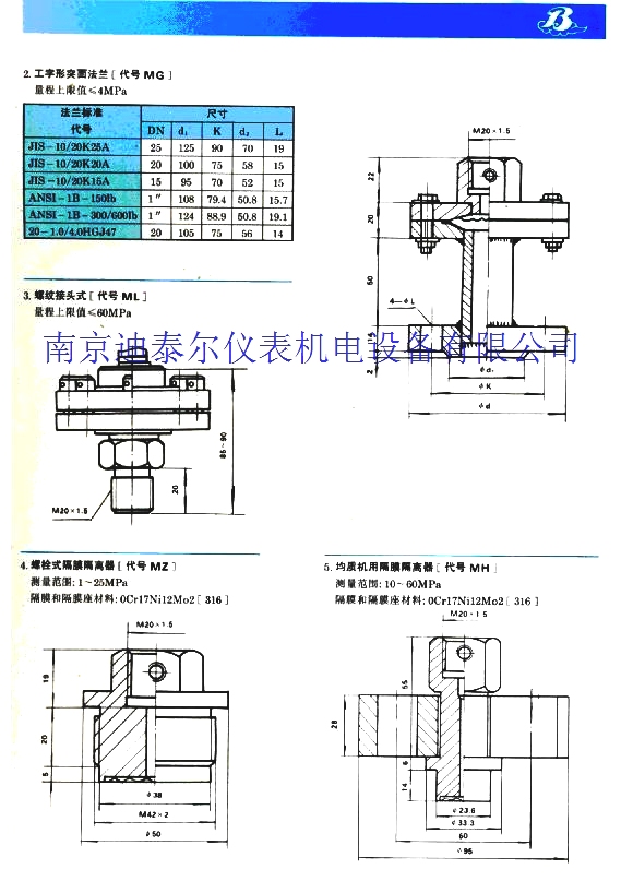 ��Ĥѹ����
