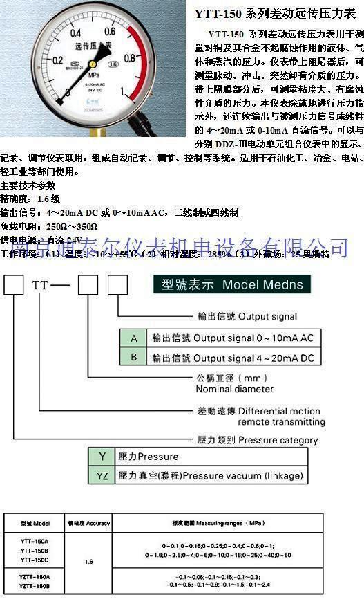 �Զ��ѹ����